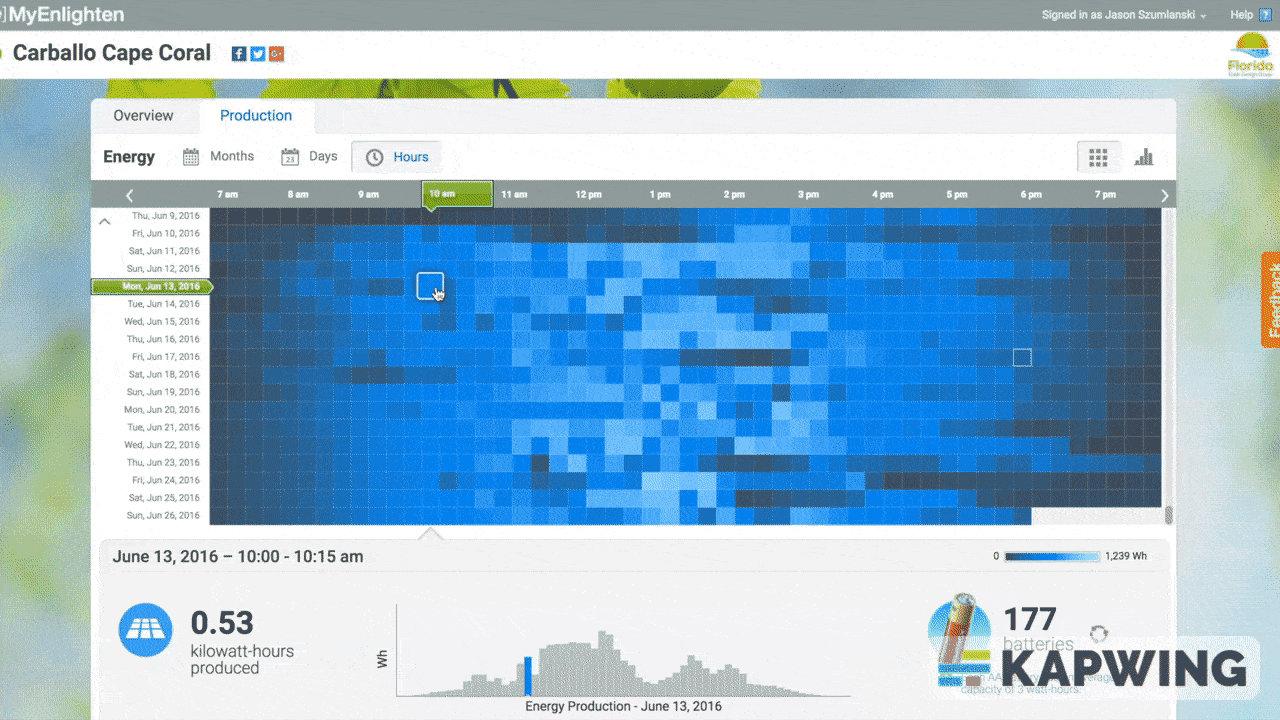enphase production monitoring graph
